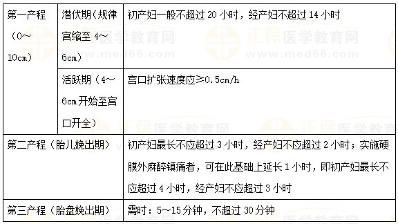 【临床】2023医疗招聘备考资料：高频考点（8.31）