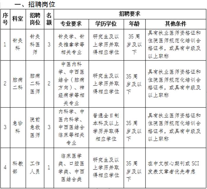 广州中医药大学第一附属医院重庆医院招聘工作人员9人