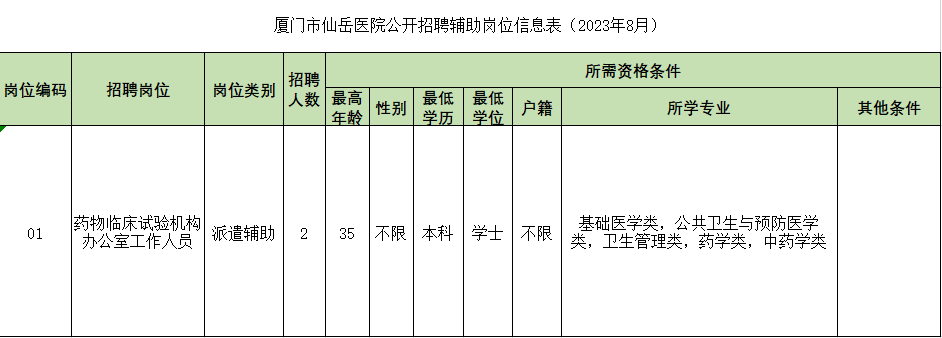 厦门市仙岳医院2023年招聘派遣辅助岗位工作人2名