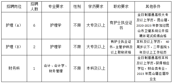 江苏省昆山市第三人民医院招聘派遣合同制专业技术人员9人