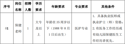 江苏省南通市星光域幼儿园2023年8月招聘保健老师1名