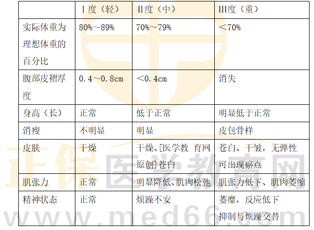 医学教育网初级护师：《答疑周刊》2024年第12期