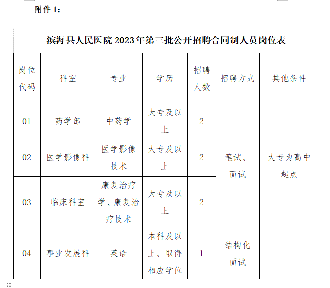 江苏省盐城市滨海县人民医院招聘合同制专业技术人员7名