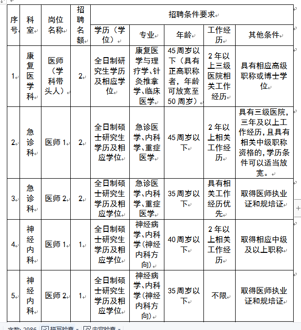 重庆医科大学附属康复医院2023年第三批招聘工作人员60人