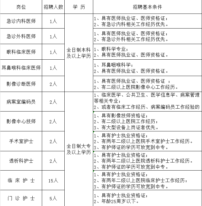 辽阳市中心医院新城医院2023年招聘工作人员34人