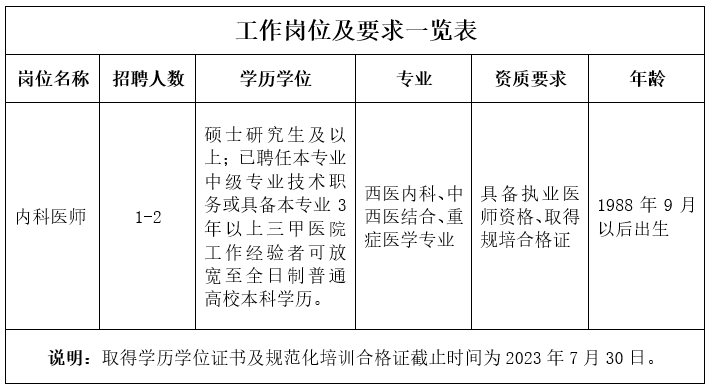 成都体育学院附属体育医院2023年9月招聘内科医师1-2人