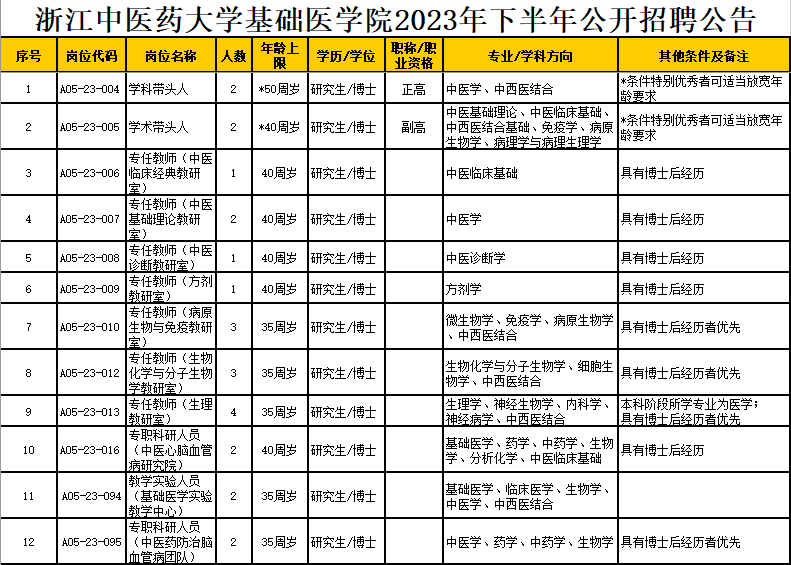 岗位表