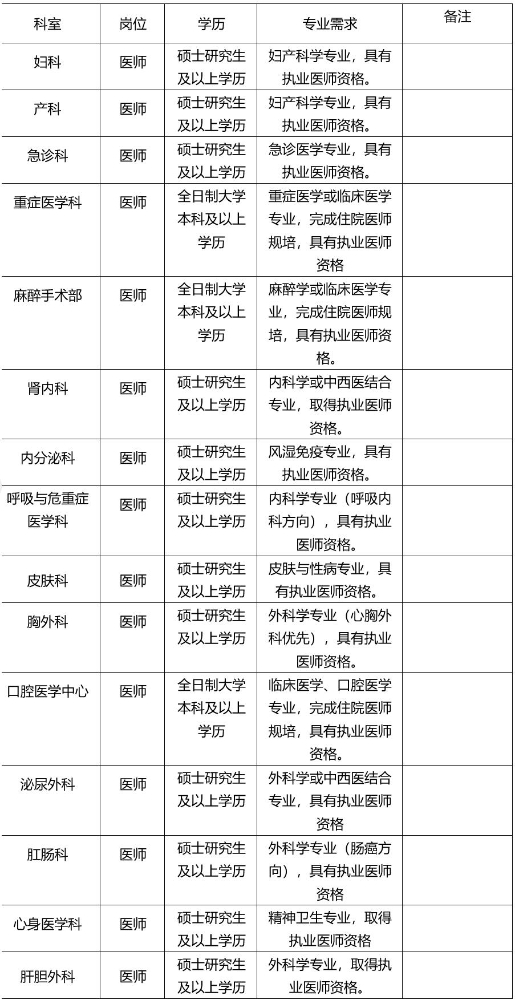 遂宁市第一人民医院招聘临床、医技类专业技术人才公告