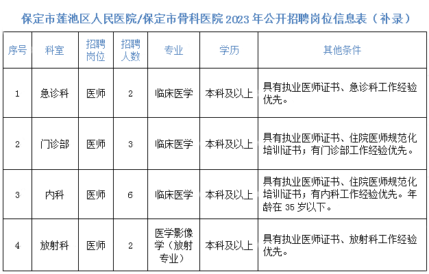 岗位表