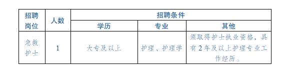 扬州市急救中心2023年9月招聘编外急救护士1名