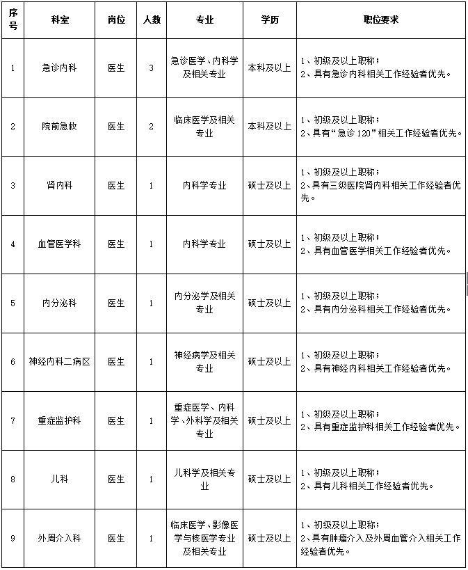 北京大学首钢医院2023年9月招聘工作人员42人