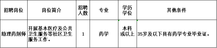 广州市番禺区大龙街社区卫生服务中心2023年招聘助理药剂师1人