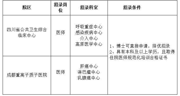 四川大学华西医院2023年招聘医师公告