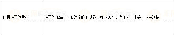 【临床】2023年医疗招聘备考资料：临床考点（9.12）