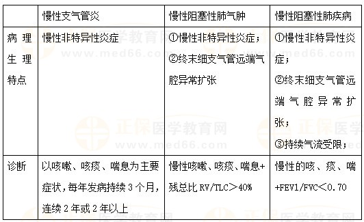 【临床】2023年医疗招聘备考资料：临床考点（9.13）