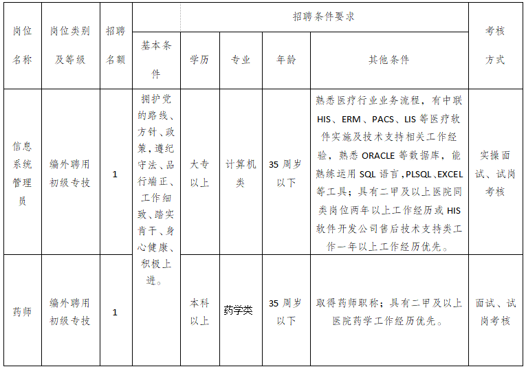 重庆市第十一人民医院招聘信息系统管理员1名、药师1名