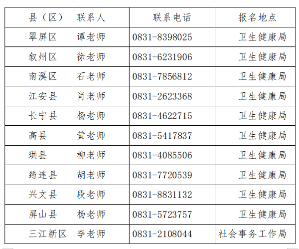 四川省宜宾市2023年第二次专项招聘大学生乡村医生135人