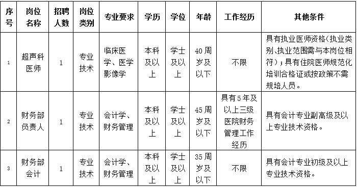 辽宁省大连市第七人民医院2023年第三批招聘工作人员3名