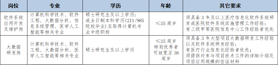 武汉市中心医院信息科2023年招聘工作人员若干