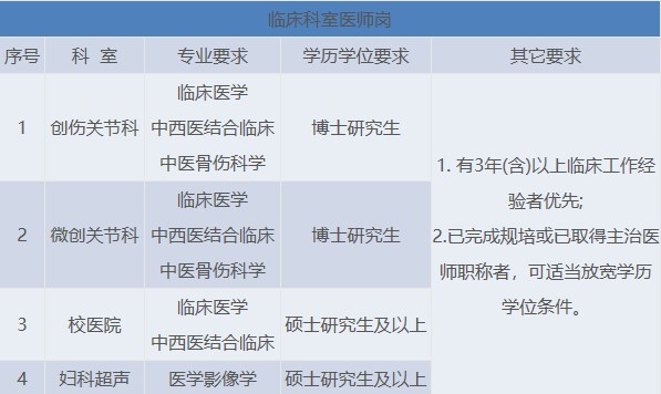 北京中医药大学第三附属医院2023年第三批招聘公告