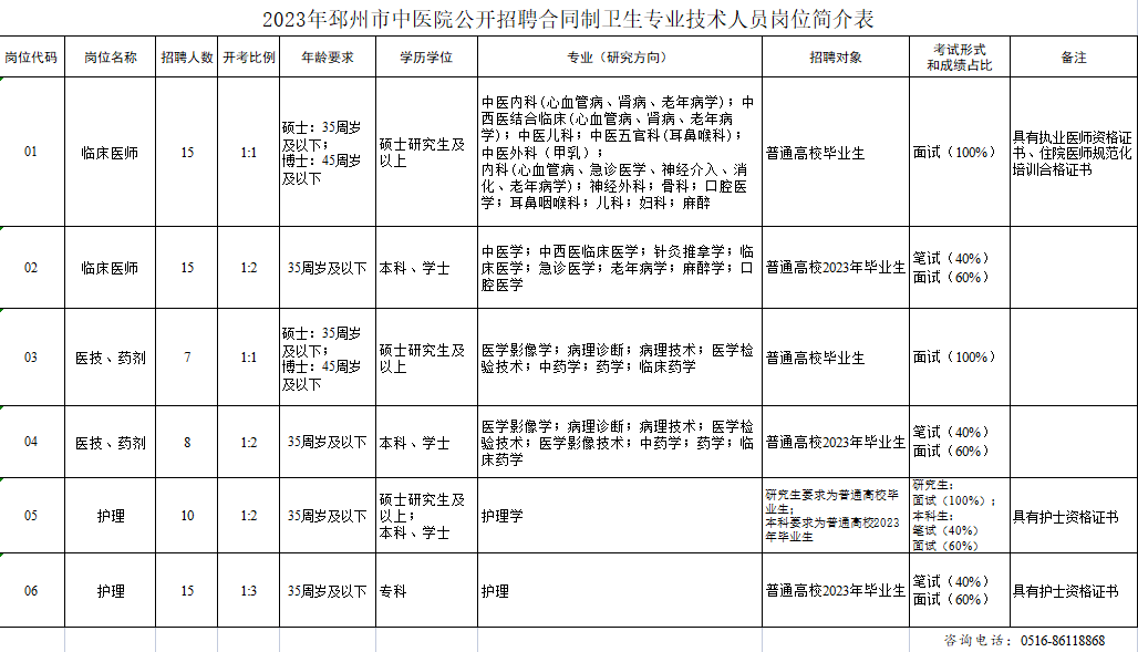 江苏省徐州市邳州市中医院招聘合同制卫生专业技术人员70人