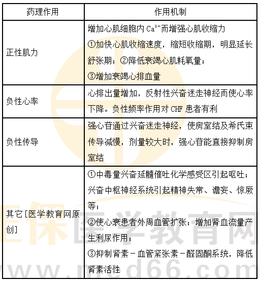 医学教育网主管药师：《答疑周刊》2024年第8期