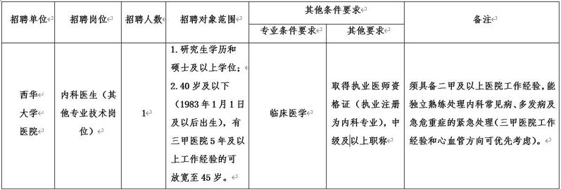 四川省成都市西华大学医院2023年招聘内科医生1名