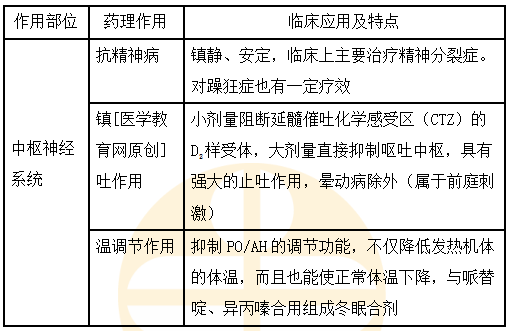 医学教育网主管药师：《答疑周刊》2024年第9期