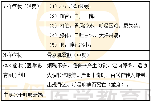 医学教育网主管药师：《答疑周刊》2024年第10期