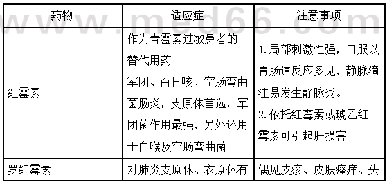 医学教育网主管药师：《答疑周刊》2024年第12期