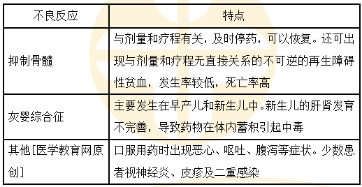 医学教育网主管药师：《答疑周刊》2024年第14期