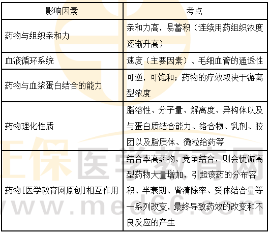 医学教育网主管药师：《答疑周刊》2024年第15期