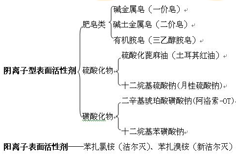 医学教育网主管药师：《答疑周刊》2024年第16期