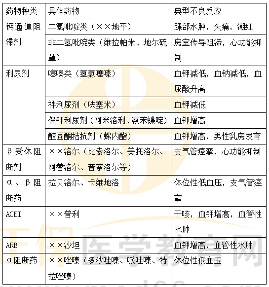 医学教育网主管药师：《答疑周刊》2024年第18期