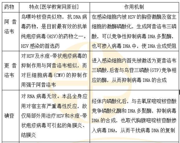 医学教育网主管药师：《答疑周刊》2024年第22期