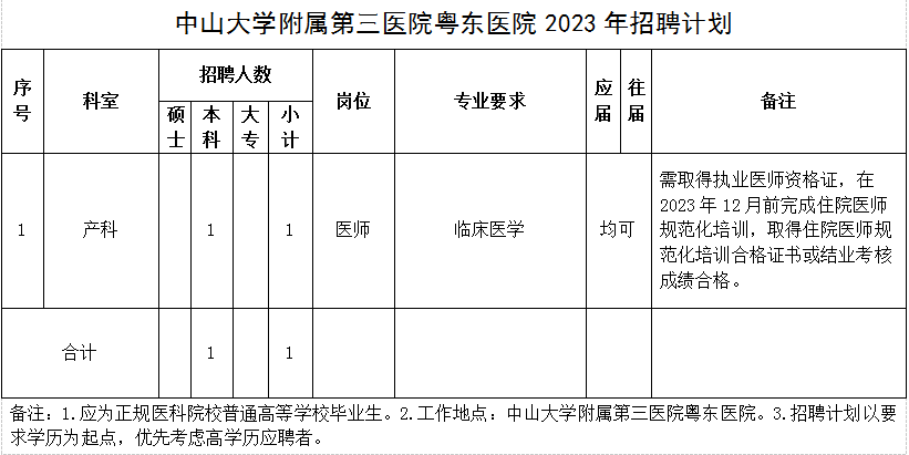 中山大学附属第三医院粤东医院2023年招聘产科医生1人