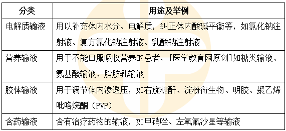 医学教育网主管药师：《答疑周刊》2024年第24期