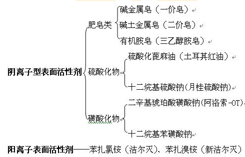 医学教育网主管药师：《答疑周刊》2024年第25期