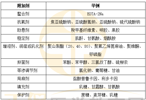 医学教育网主管药师：《答疑周刊》2024年第26期