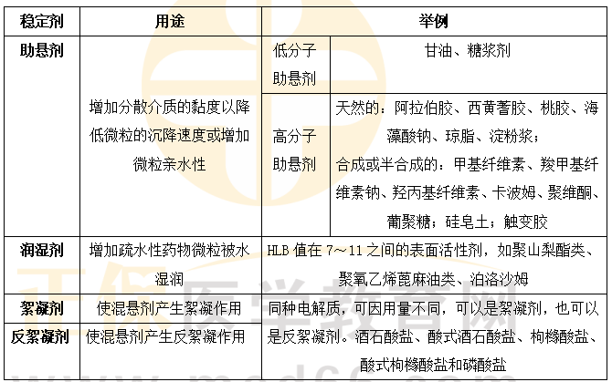 医学教育网主管药师：《答疑周刊》2024年第27期