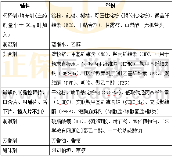 医学教育网主管药师：《答疑周刊》2024年第29期