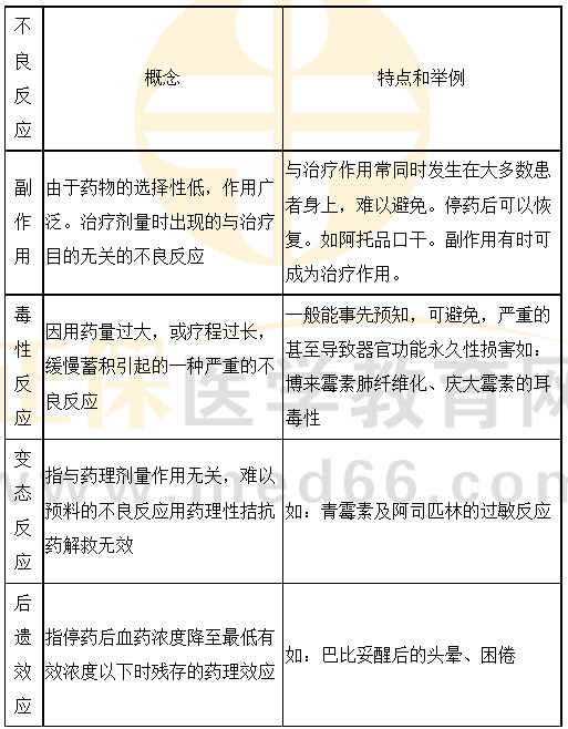 医学教育网主管药师：《答疑周刊》2024年第32期