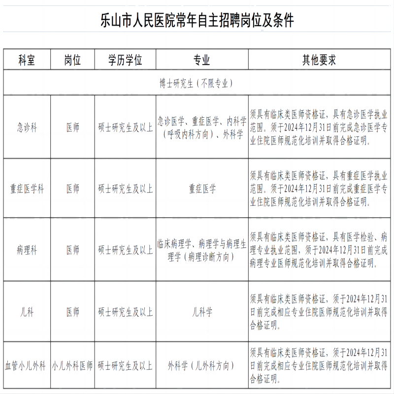 四川省乐山市人民医院2023年常年自主招聘工作人员公告