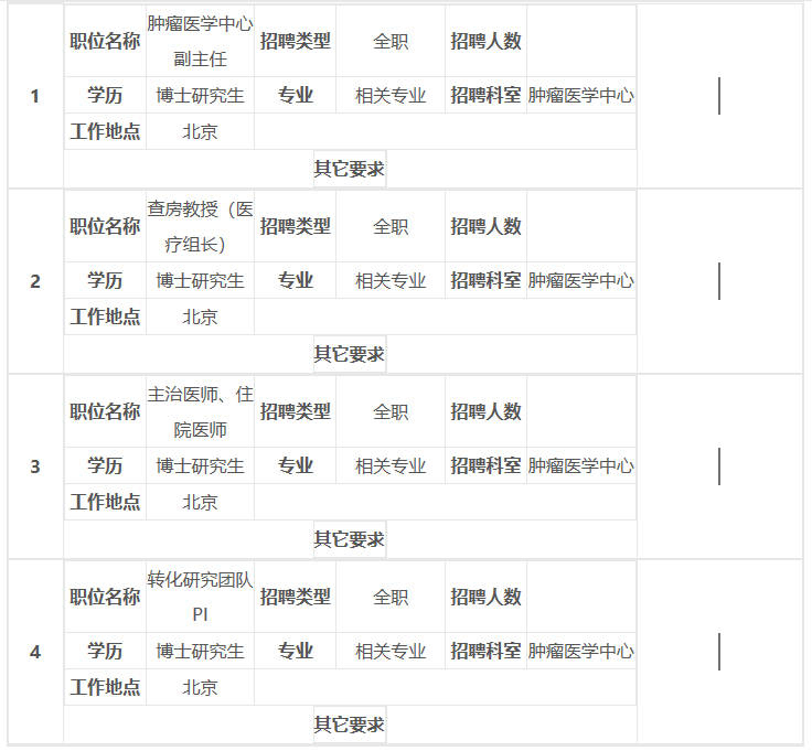 北京协和医院肿瘤医学中心招聘相关专业技术人员公告