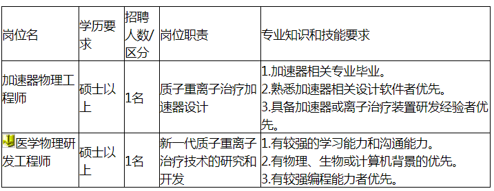 四川大学华西医院医学装备创新研究中心招聘工作人员2名