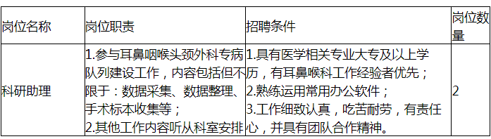 四川大学华西医院耳鼻咽喉头颈外科招聘科研助理2名