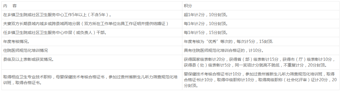 贵州省贵阳市清镇市妇幼保健院公开遴选专业技术人员1名