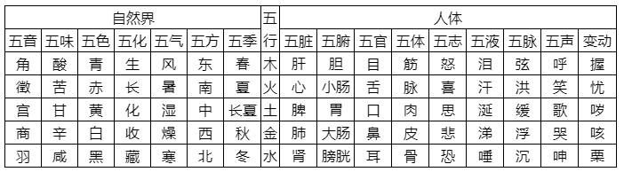 2024年中医内科主治医师考试必备120个高频考点（1-10）