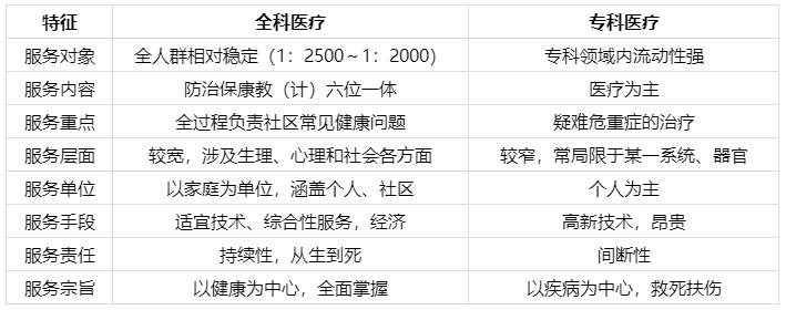 2024年中医全科主治医师考试必备120个高频考点（1-10）