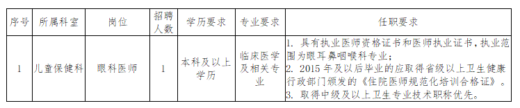 成都市金牛区妇幼保健院2023年9月编外招聘眼科医师1人